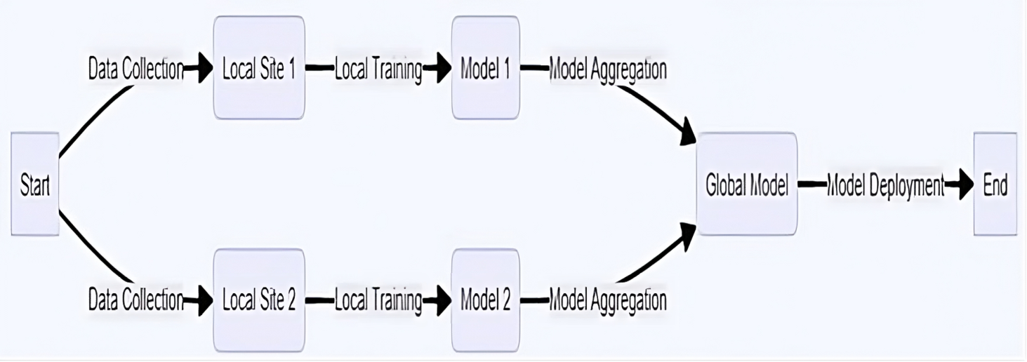 Figure 2 Figure 2