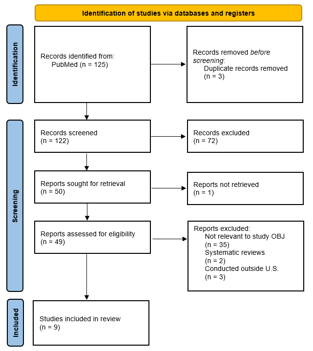Figure 1.1